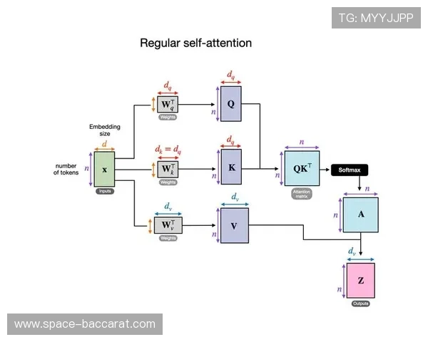 多模态AI算法实现自动精彩集锦生成，重构内容生产效率